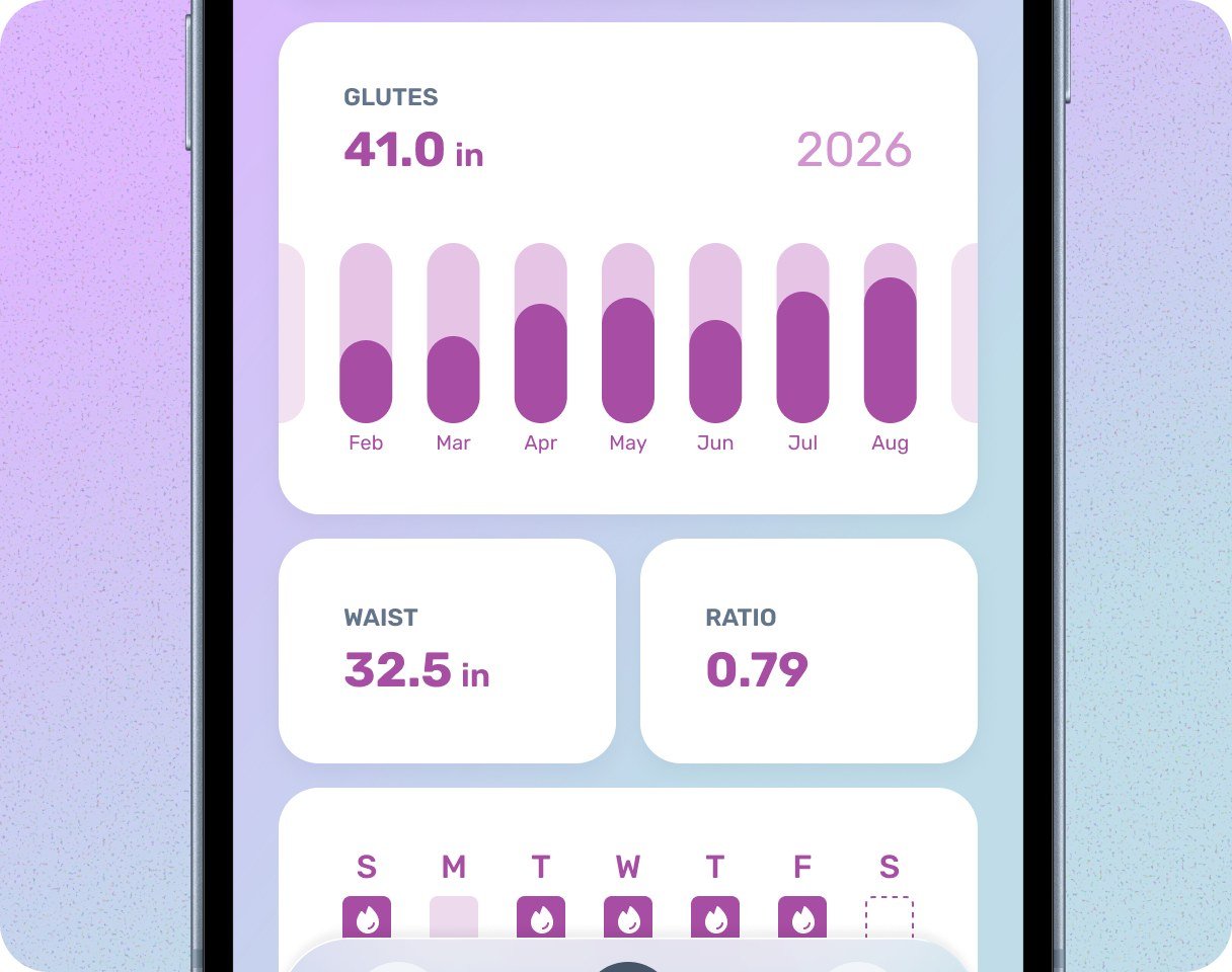 Curve Count Progress screen showing a monthly glutes chart at 41.0 in, waist 32.5 in, ratio 0.79, and a weekly streak.